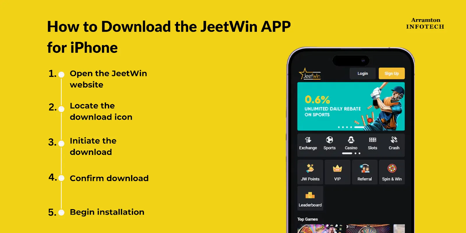 JeeTwin কি অর্থ প্রত্যକ୍ଷ মానిটরিং প্রদান করে?